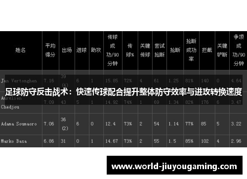 足球防守反击战术：快速传球配合提升整体防守效率与进攻转换速度