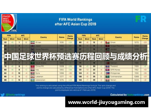 中国足球世界杯预选赛历程回顾与成绩分析