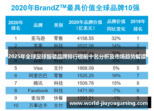 2025年全球足球服装品牌排行榜前十名分析及市场趋势解读