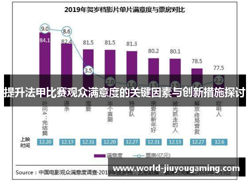 提升法甲比赛观众满意度的关键因素与创新措施探讨