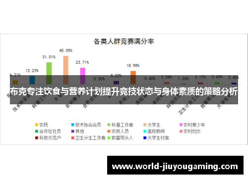 布克专注饮食与营养计划提升竞技状态与身体素质的策略分析