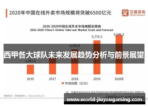 西甲各大球队未来发展趋势分析与前景展望