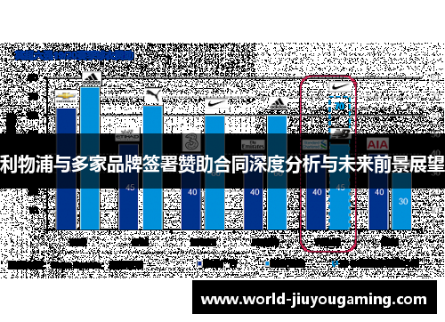 利物浦与多家品牌签署赞助合同深度分析与未来前景展望