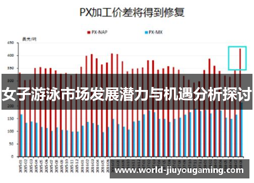 女子游泳市场发展潜力与机遇分析探讨