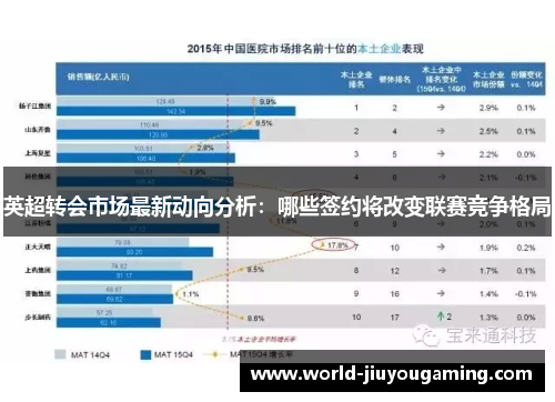 英超转会市场最新动向分析：哪些签约将改变联赛竞争格局