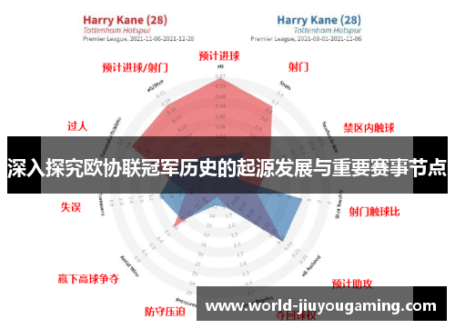 深入探究欧协联冠军历史的起源发展与重要赛事节点