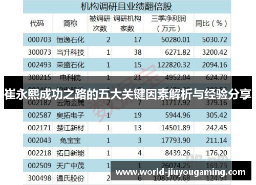 崔永熙成功之路的五大关键因素解析与经验分享