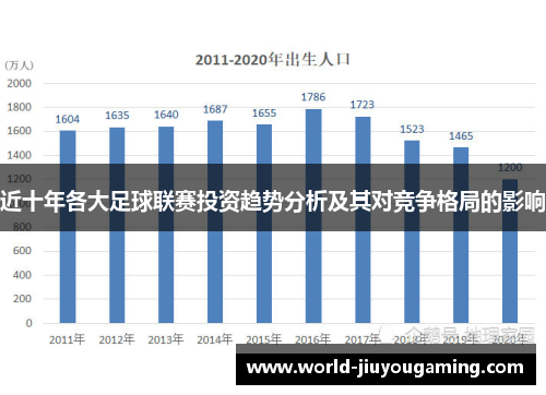 近十年各大足球联赛投资趋势分析及其对竞争格局的影响