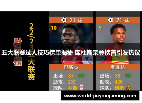 五大联赛过人技巧榜单揭秘 库杜斯荣登榜首引发热议
