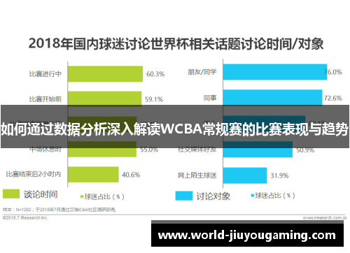 如何通过数据分析深入解读WCBA常规赛的比赛表现与趋势