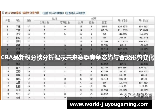 CBA最新积分榜分析揭示未来赛季竞争态势与晋级形势变化