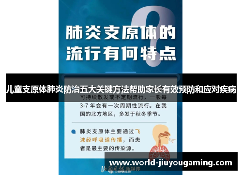 儿童支原体肺炎防治五大关键方法帮助家长有效预防和应对疾病