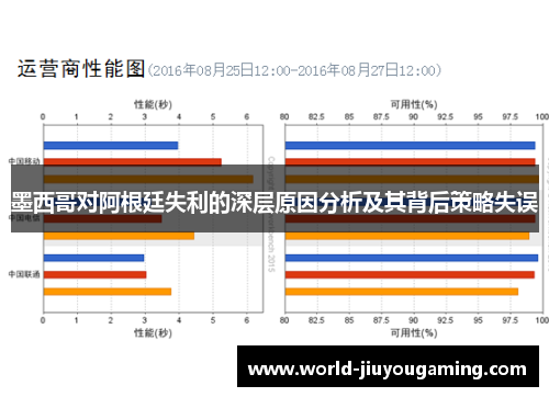墨西哥对阿根廷失利的深层原因分析及其背后策略失误