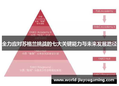 全力应对苏格兰挑战的七大关键能力与未来发展路径