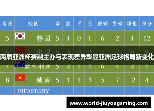 两届亚洲杯赛制主办与表现差异彰显亚洲足球格局新变化