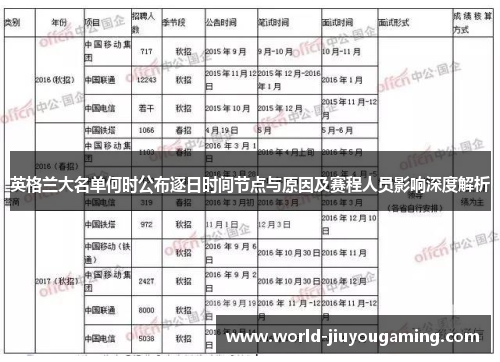 英格兰大名单何时公布逐日时间节点与原因及赛程人员影响深度解析