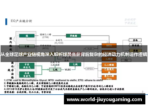 从全球足球产业链视角深入解析球员高薪背后复杂的经济动力机制运作逻辑 从全球足球产业链视角深入解析球员高薪背后复杂的经济动力机制运作逻辑