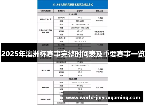 2025年澳洲杯赛事完整时间表及重要赛事一览 2025年澳洲杯赛事完整时间表及重要赛事一览