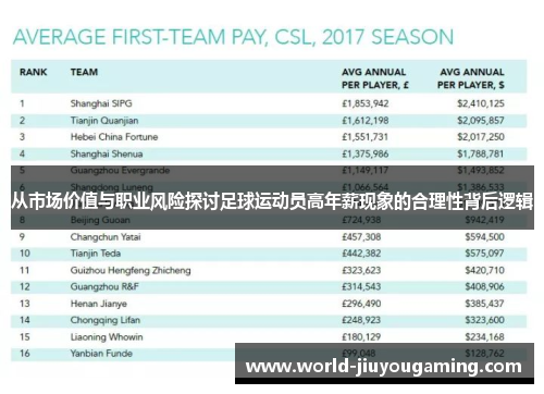 从市场价值与职业风险探讨足球运动员高年薪现象的合理性背后逻辑 从市场价值与职业风险探讨足球运动员高年薪现象的合理性背后逻辑