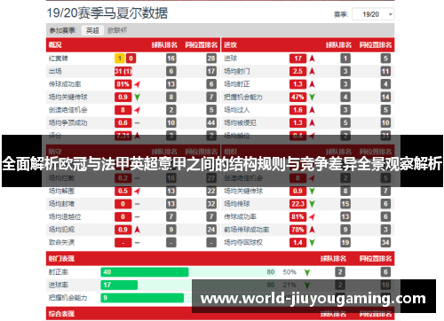 全面解析欧冠与法甲英超意甲之间的结构规则与竞争差异全景观察解析 全面解析欧冠与法甲英超意甲之间的结构规则与竞争差异全景观察解析