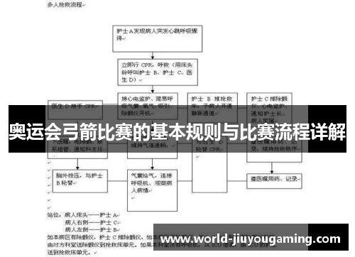 奥运会弓箭比赛的基本规则与比赛流程详解