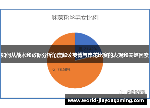如何从战术和数据分析角度解读英博与申花比赛的表现和关键因素