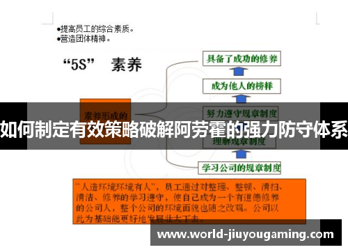 如何制定有效策略破解阿劳霍的强力防守体系 如何制定有效策略破解阿劳霍的强力防守体系