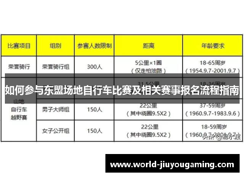如何参与东盟场地自行车比赛及相关赛事报名流程指南 如何参与东盟场地自行车比赛及相关赛事报名流程指南