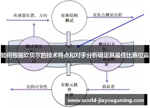 如何根据坎贝尔的技术特点和对手分析确定其最佳比赛位置