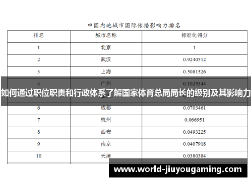 如何通过职位职责和行政体系了解国家体育总局局长的级别及其影响力 如何通过职位职责和行政体系了解国家体育总局局长的级别及其影响力
